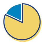 post-rehab-chart.png post rehab chart showing the majority of returning participants as indicted in text below
