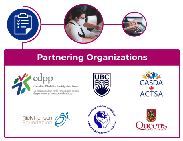 Partnering-organizations-accessproject.png Access Project Partnering Organizations logos listed: Canadian Disability Participation Project, University of British Columbia, Queen’s University, Rick Hansen Foundation, Canadian Autism Spectrum Disorder Alliance, Canadian Labour Congress.