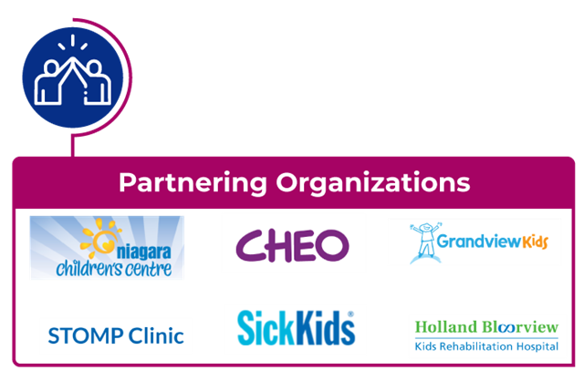 Partnering-organizations-YMW.png Partnering Organizations Collage of Logos including: CHEO Niagara Children’s Centre Holland Bloorview STOMP Grandview